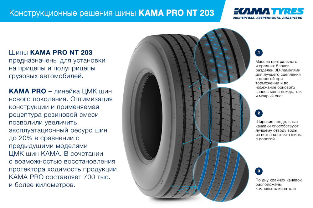 ЦМК шины KAMA PRO NT 203 385/55 R22.5 в Болгаре